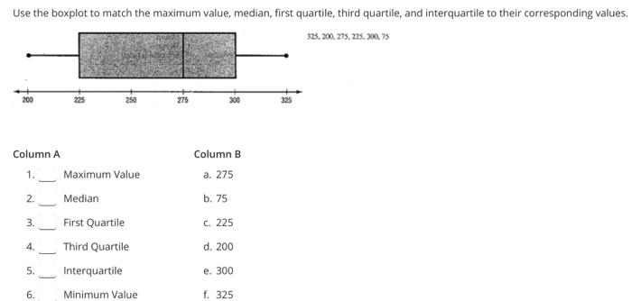 Solved Use the boxplot to match the maximum value, median, | Chegg.com
