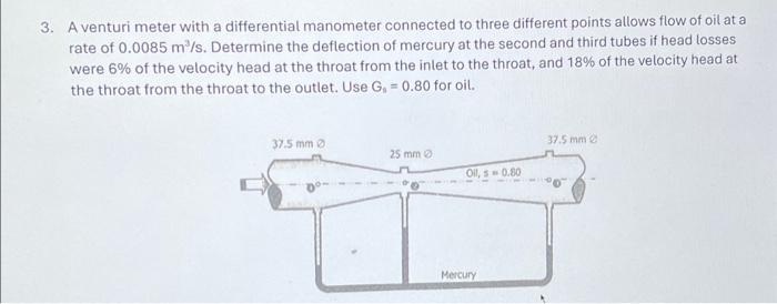 Solved 3. A venturi meter with a differential manometer | Chegg.com