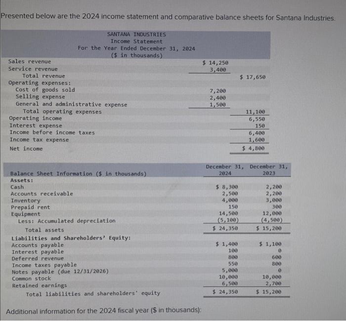 Solved Additional Information For The 2024 Fiscal Year Chegg Com   Image