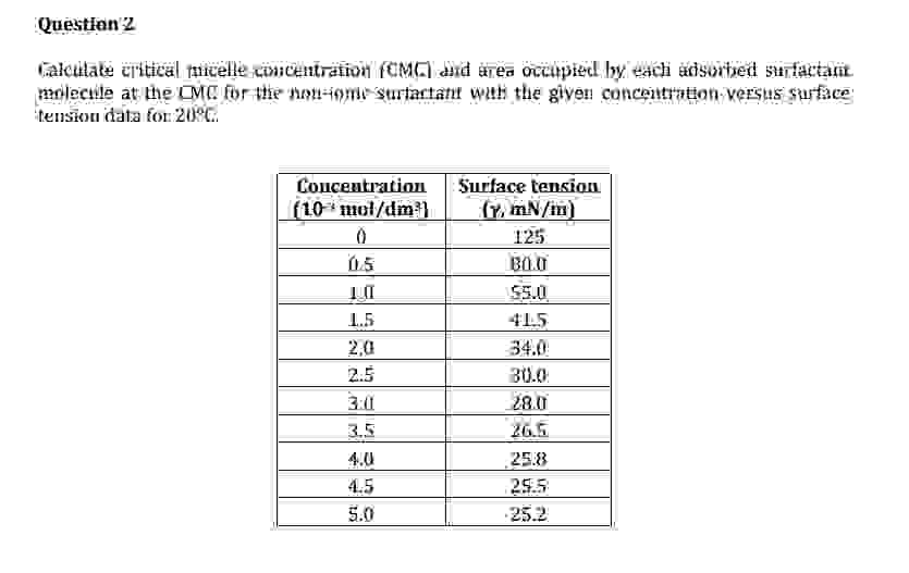 Solved Questian'2 ﻿tension data for