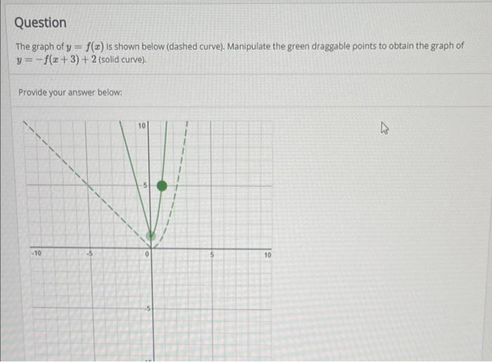 Solved Question The graph of y = f(x) is shown below (dashed | Chegg.com