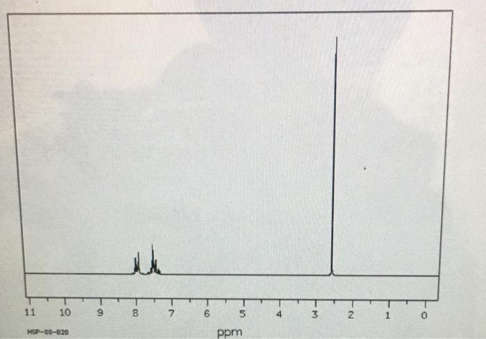 Solved u 2 11 10 9 8 7 6 5 4 M 1 1 o HSP-00-828 ppm 200 | Chegg.com