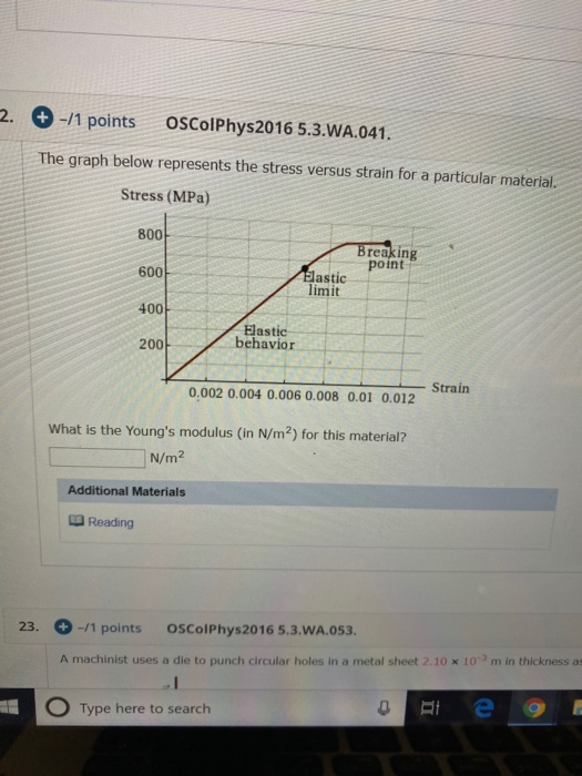 Solved The graph below represents the stress versus strain | Chegg.com