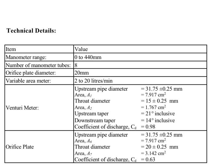 Solved Technical Details: Item Value Manometer range: 0 to | Chegg.com
