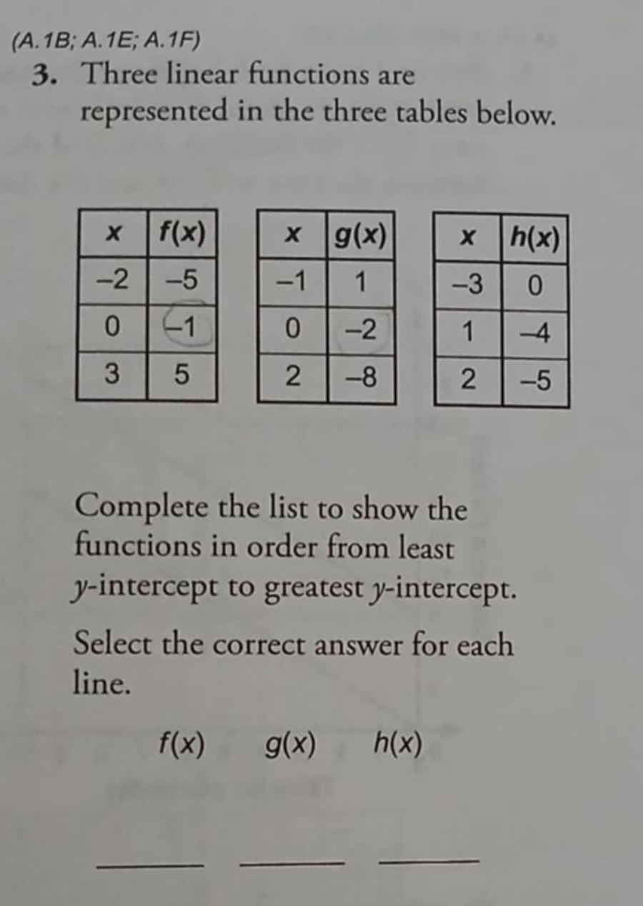 Solved (A.1B;A.1E;A.1F)Three linear functions arerepresented | Chegg.com