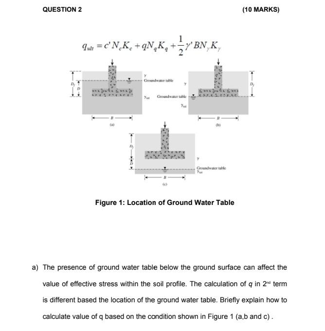 Solved Figure 1 Location of Ground Water Table a) The