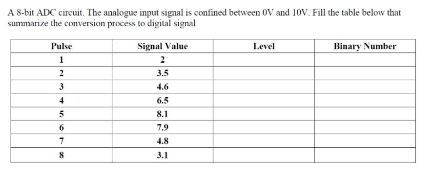 Solved A 8-bit ADC circuit. The analogue input signal is | Chegg.com
