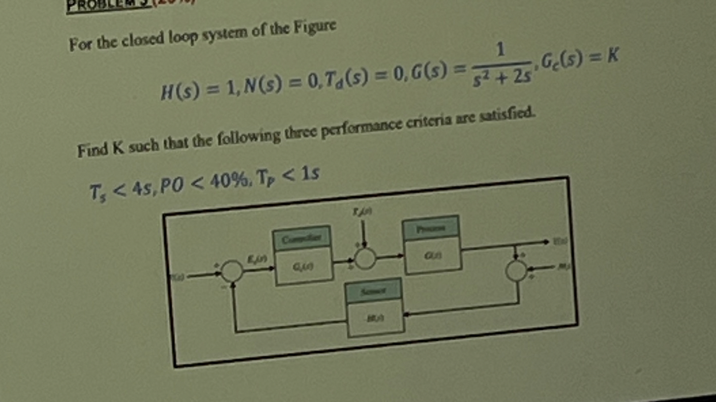 Solved For the closed loop system of the | Chegg.com