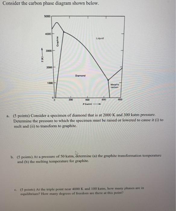 Solved Consider the carbon phase diagram shown below. 5000 | Chegg.com