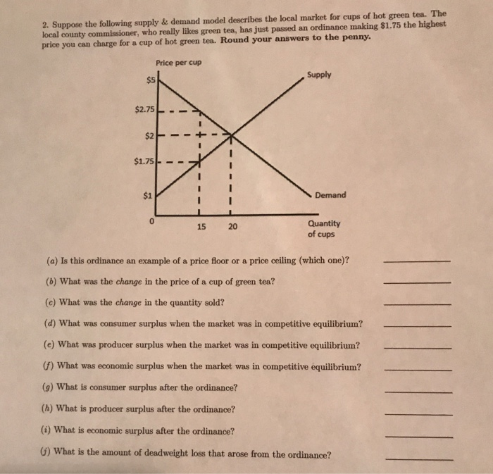 Solved 2 Suppose The Following Supply Demand Model Des