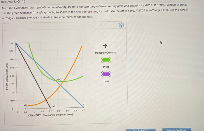 Solved 4. Profit maximization and loss minimization BYOB is | Chegg.com