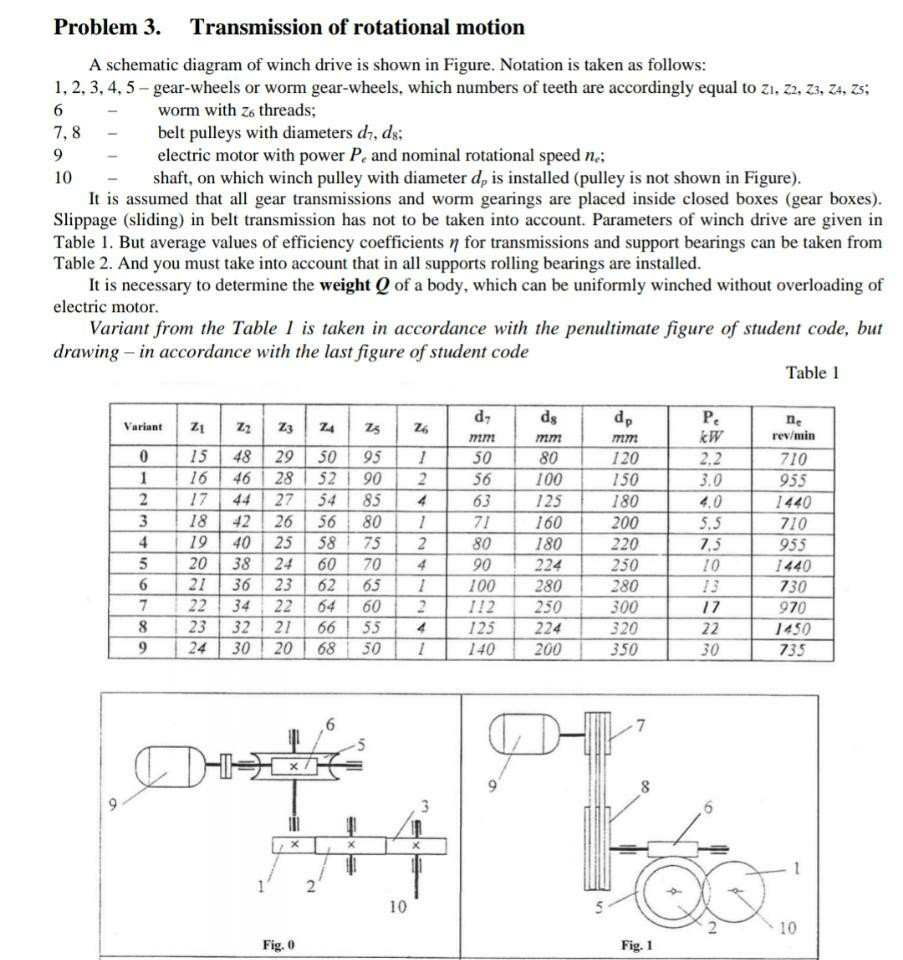 Solved Transmission of rotational motion. Please use details | Chegg.com