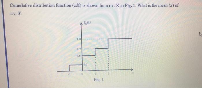 Solved Cumulative distribution function (cdf) is shown for a | Chegg.com