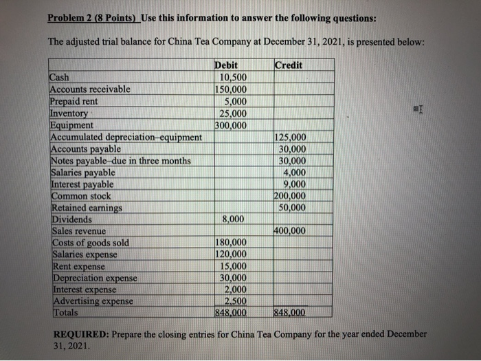 Solved 33 Listed Below Are Year end Account Balances In Chegg Solved 33 Listed Below Are Year end Account Balances In Chegg