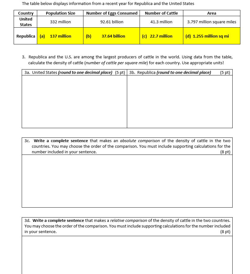 Solved The table below displays information from a recent | Chegg.com
