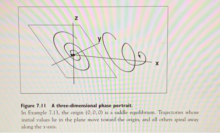 Solved (2) Describe and/or sketch the trajectories of the | Chegg.com