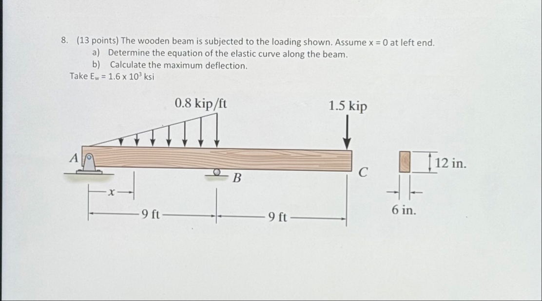 Solved ( 13 ﻿points) ﻿The wooden beam is subjected to the | Chegg.com