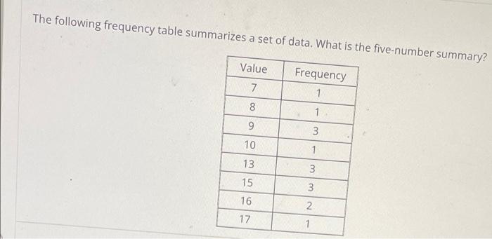 solved-the-following-frequency-table-summarizes-a-set-of-chegg