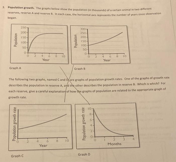 Solved 3. Population growth. The graphs below show the | Chegg.com