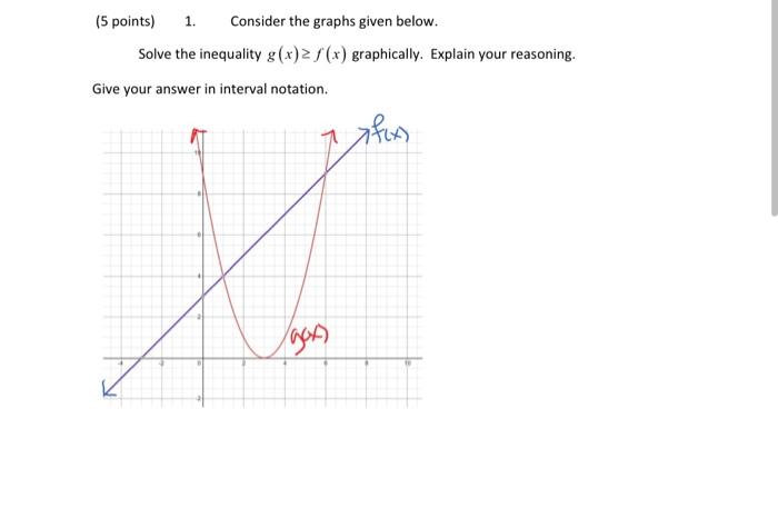 Solved (5 points) 1. Consider the graphs given below. Solve | Chegg.com