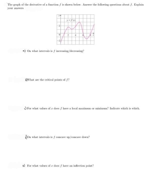 Solved The graph of the derivative of a function f is shown | Chegg.com