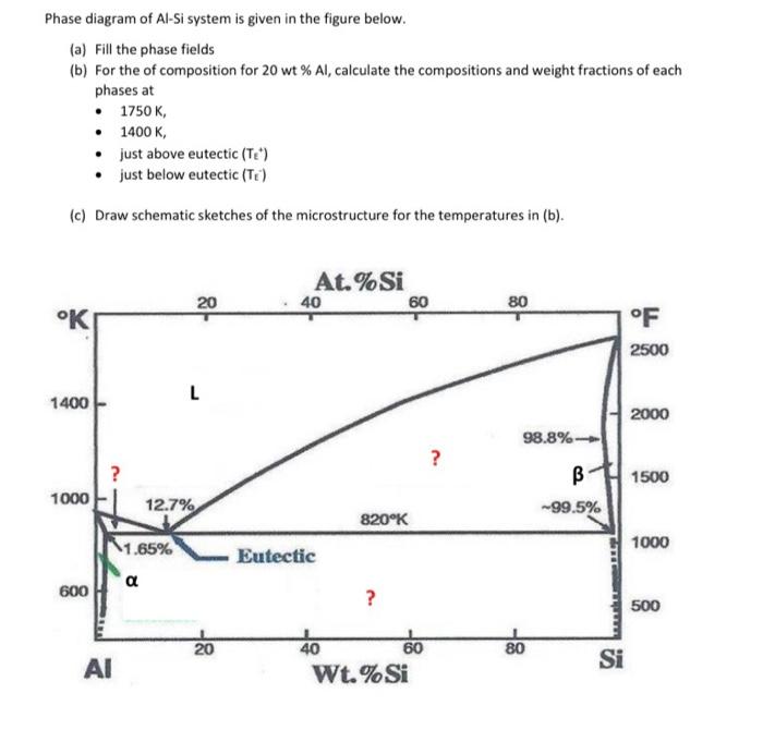 Si-al Phase Diagram Composition 1-al-si Phase Diagram [3]. 