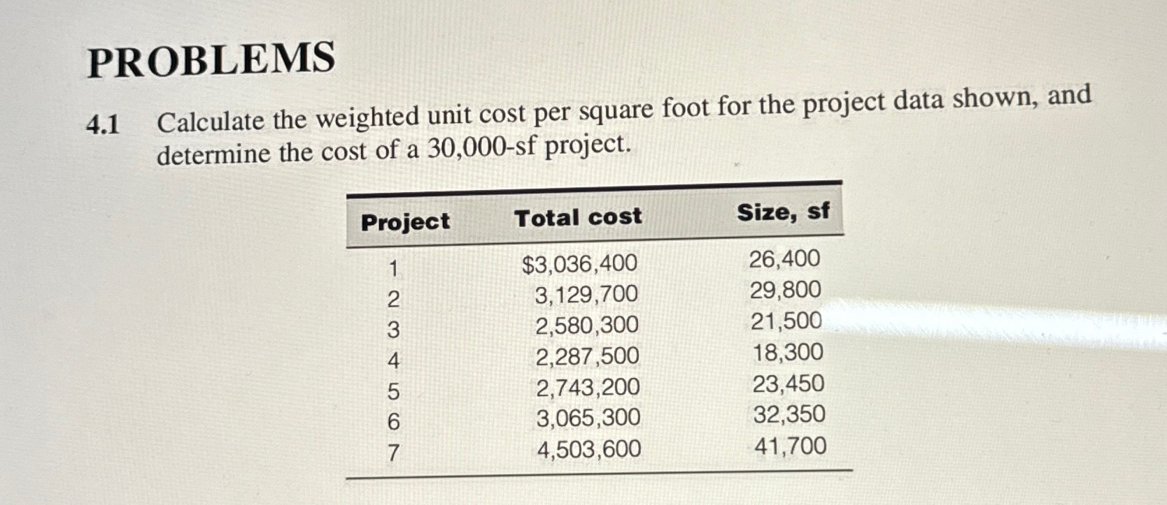 Solved PROBLEMS4.1 ﻿Calculate the weighted unit cost per | Chegg.com