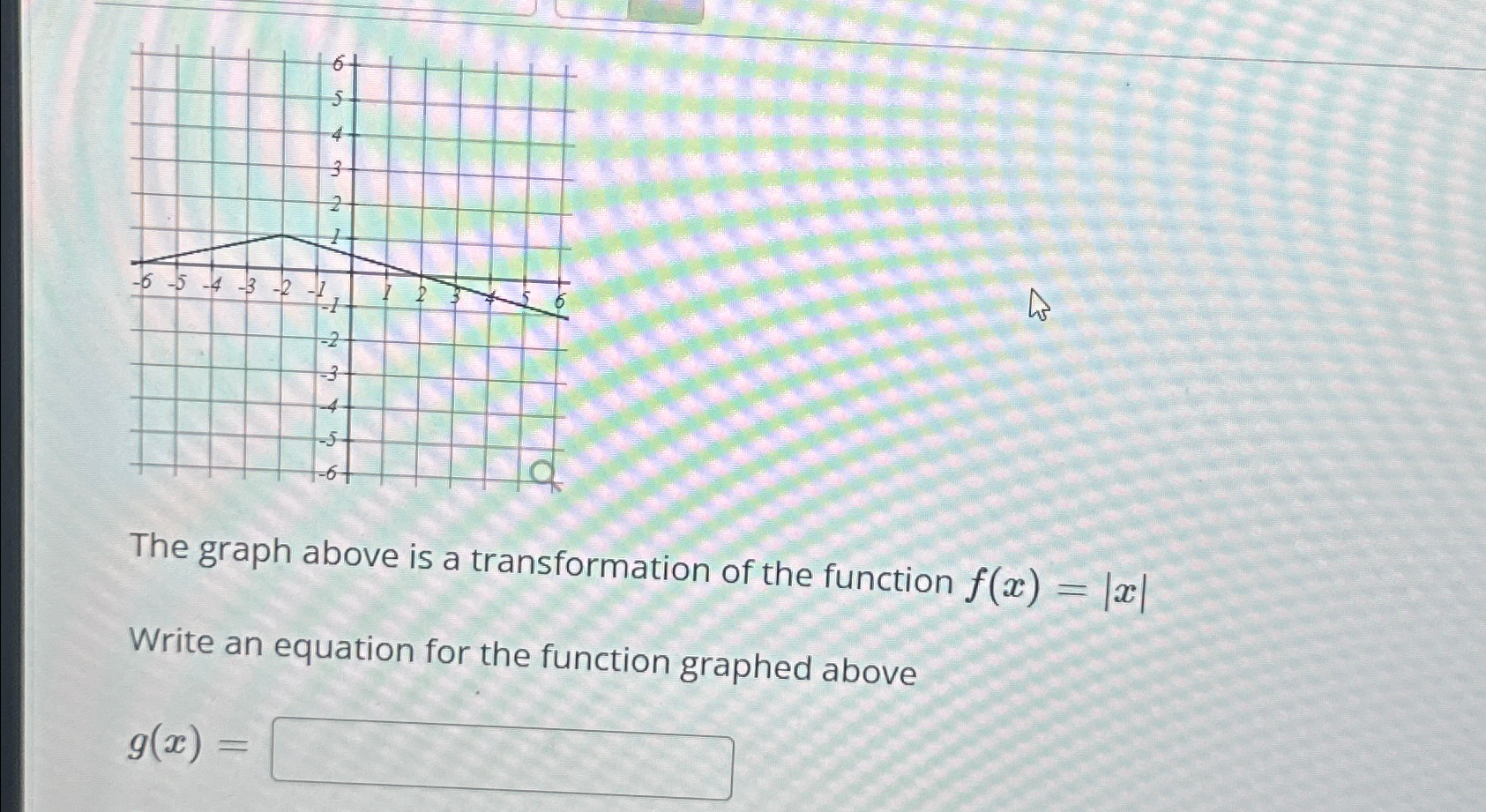 Solved The graph above is a transformation of the function | Chegg.com