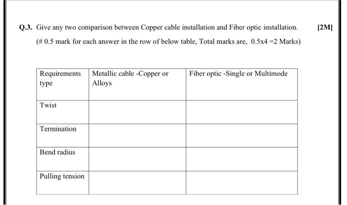 Copper Fiber Cable Worksheet.pdf Solved [2M) Q.3. Give any two comparison between Copper | Chegg.com