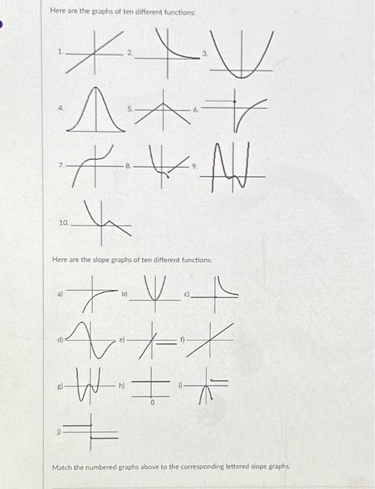 Here are the graphs of ten different functions: 2 XXV | Chegg.com
