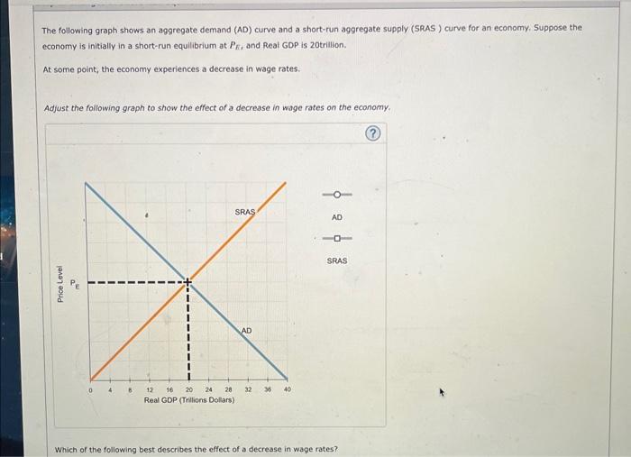Solved The following graph shows an aggregate demand (AD) | Chegg.com