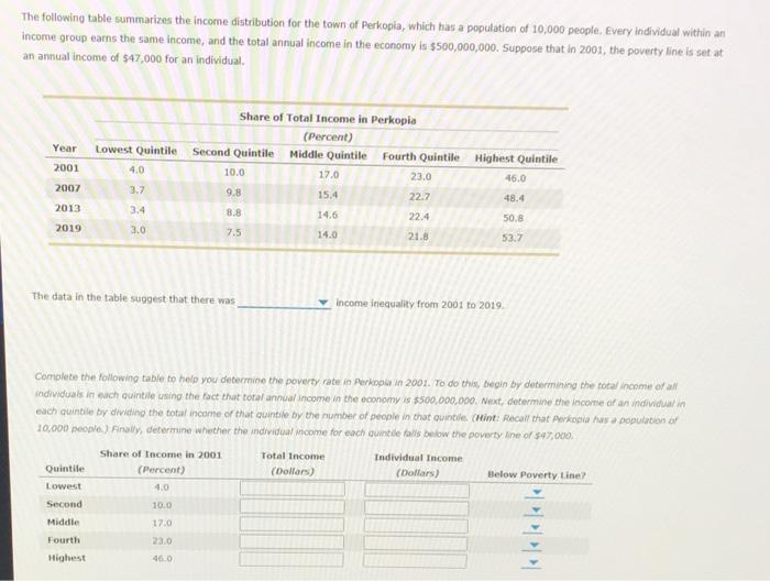 Solved The following table summarizes the income | Chegg.com