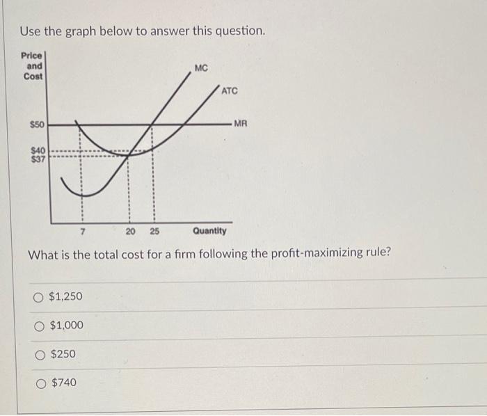 Solved Use the graph below to answer this question. What is | Chegg.com