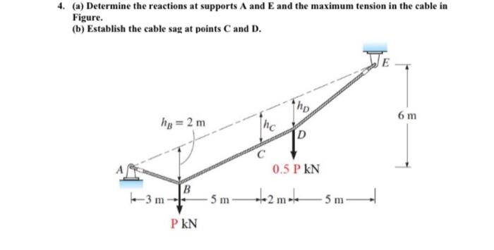 Solved 4. (a) Determine the reactions at supports A and E | Chegg.com