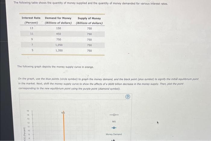 Solved The following table shows the quantity of money | Chegg.com