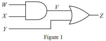 Solved: Complete the timing diagram for the given circuit. Assume ...