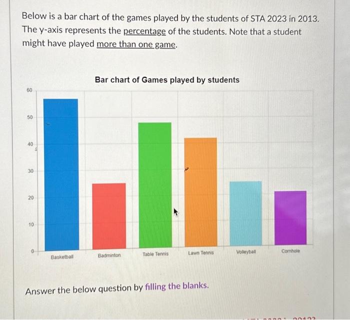 The current generation of college students grew up playing interactive  online games, and many continue to play in college. The bar graph shows the  percentage of U.S. college students playing online games