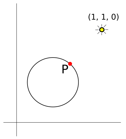 In the image below, we have a point P on the surface | Chegg.com