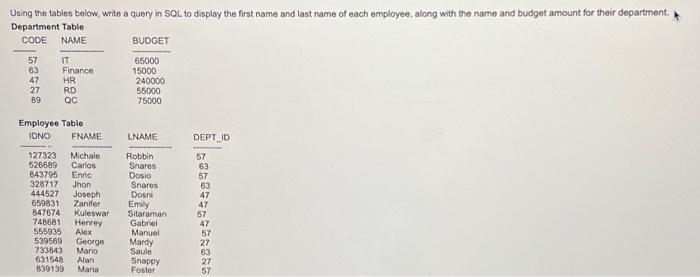Solved Using the lables below, write a query in SQL to | Chegg.com