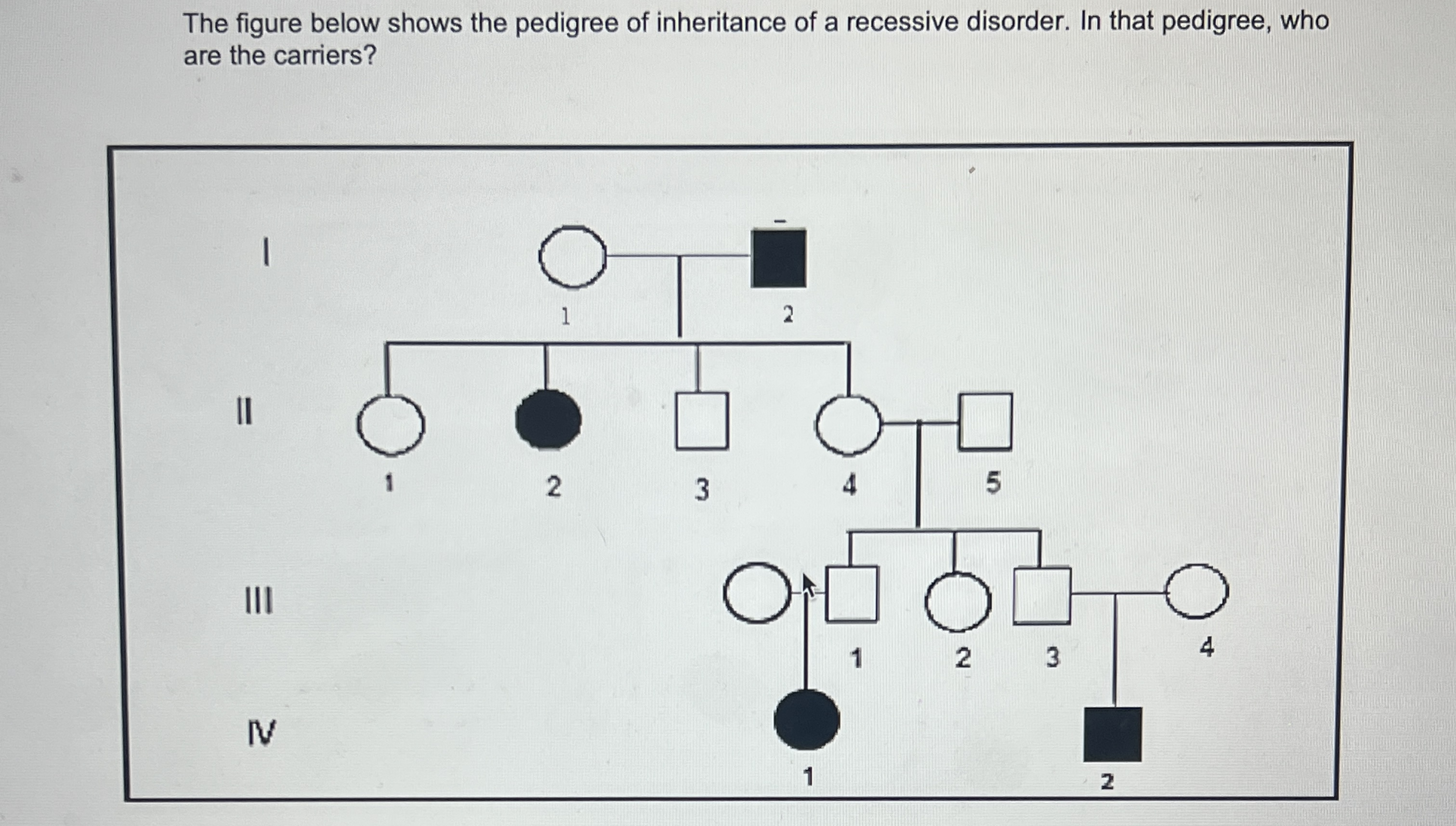Solved The figure below shows the pedigree of inheritance of | Chegg.com