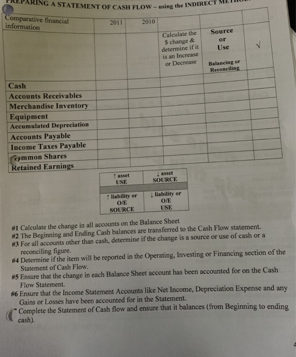 is depreciation a source of cash flow