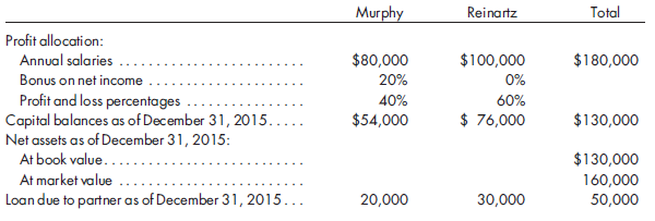 profit first allocation percentages profit first allocation percentages