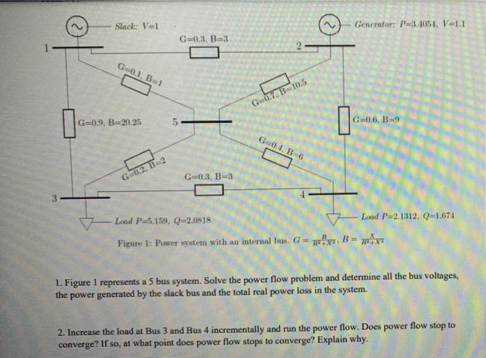 Solved Slack: V-1 Generator: P-3.405 V=1.1 G=03. B=3 2 - | Chegg.com