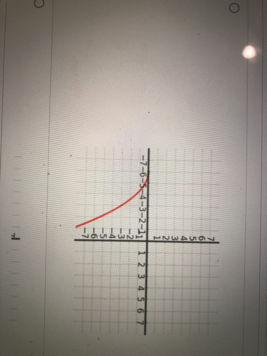 Solved Given the plot of y = f(x) below, find the plot of y | Chegg.com