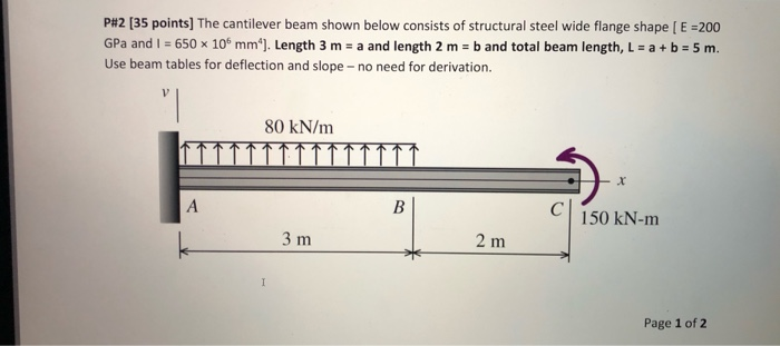 Solved P#2 (35 Points) The Cantilever Beam Shown Below 