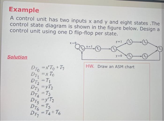Solved Example A control unit has two inputs x and y and | Chegg.com