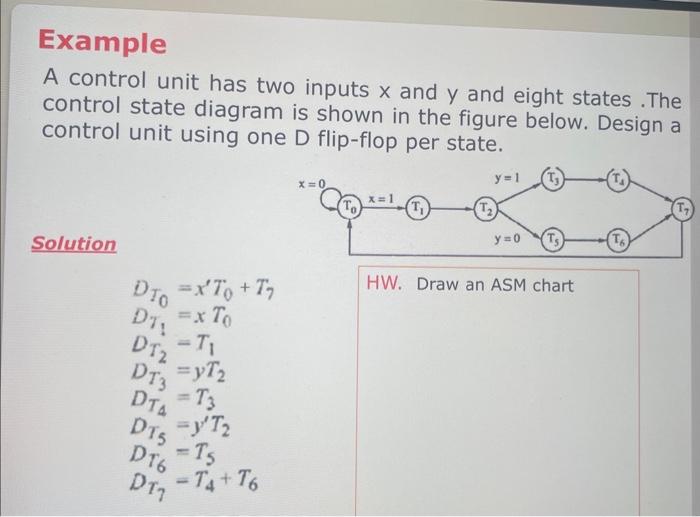 Solved Example A Control Unit Has Two Inputs X And Y And | Chegg.com