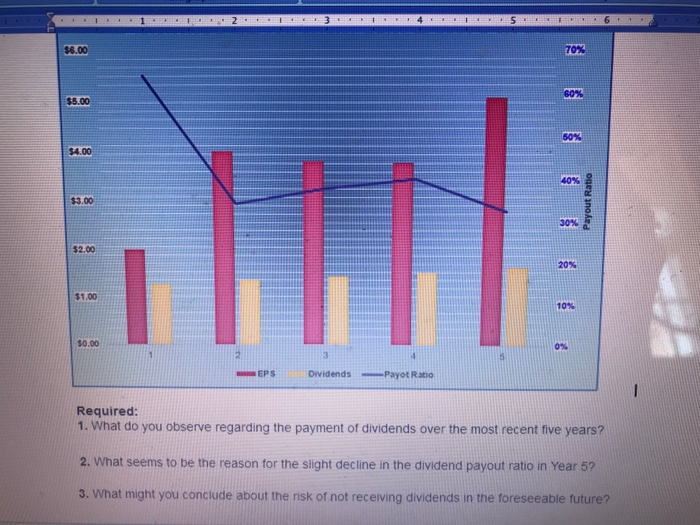 Solved Paragraph 6 I 1 1 2 Data Visualization 19 1 Eps And Chegg Solved Paragraph 6 I 1 1 2 Data Visualization 19 1 Eps And Chegg