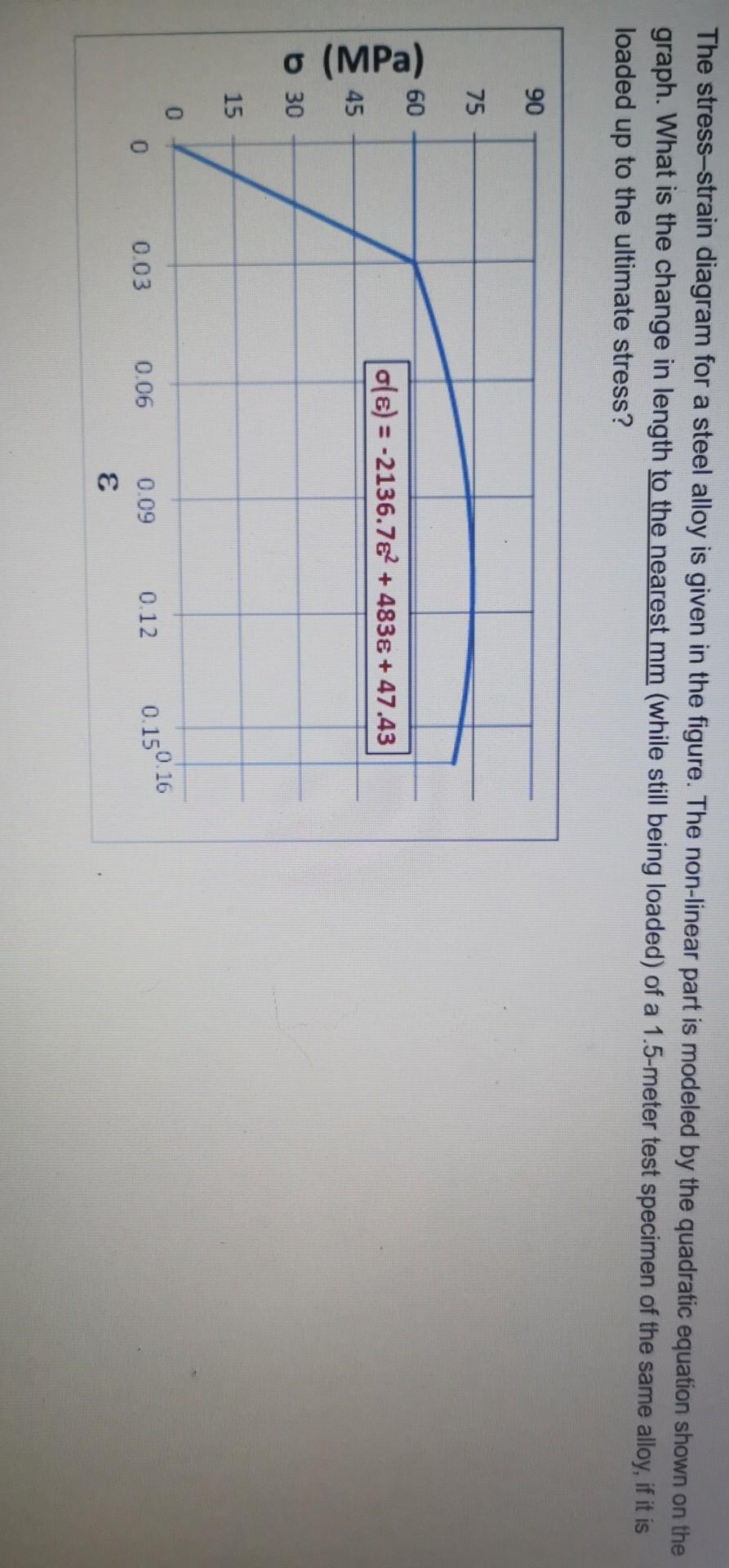 Solved The stress-strain diagram for a steel alloy is given | Chegg.com