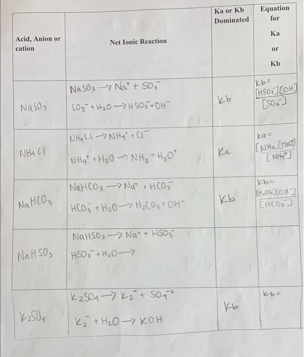 Solved Ka or Kb Dominated Equation for Ka Acid, Anion or | Chegg.com